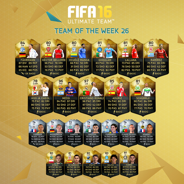 FIFA 16 Ultimate Team - Team of the Week - FIFA 21 ...